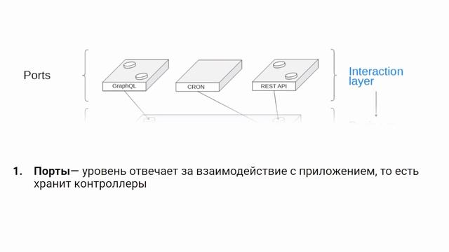 Константин Коломейцев, «Архитектура NodeJS приложений», Kolesa Conf 2021