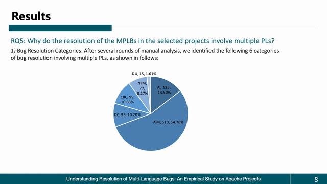 ESEM2023: Understanding Resolution of Multi-Language Bugs: An Empirical Study on Apache Projects смотреть онлайн
