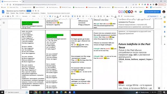 Теория Future Indefinite+придаточное предложение смотреть онлайн