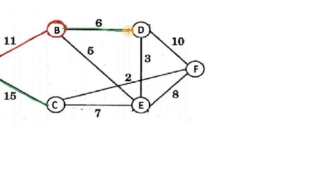 Prim's algorithm for Minimum Spanning Tree in (Hindi, Urdu) with Example смотреть онлайн