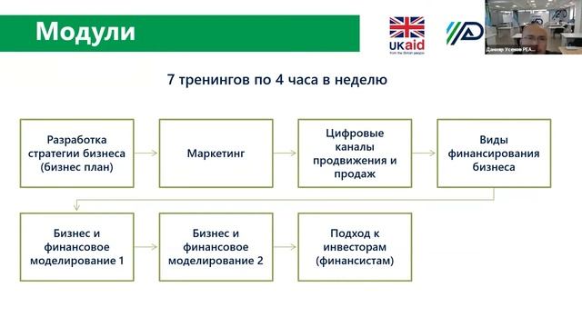 Инфосессия: "БИЗНЕС РОСТ - готовность к инвестициям" смотреть онлайн