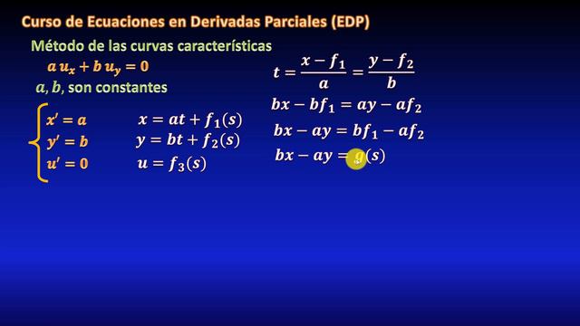 27. EDP: Método de las curvas características, EXPLICACIÓN COMPLETA смотреть онлайн