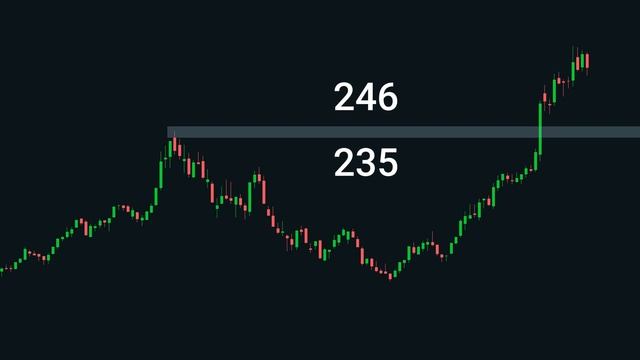 WHEN TO BUY Nvidia Stock (Explained in Under 5 Minutes!) смотреть онлайн