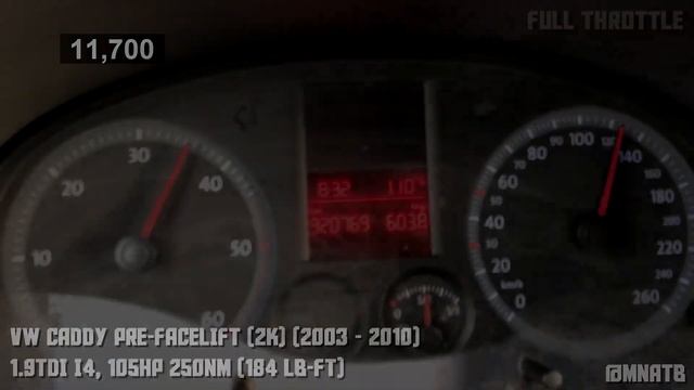 Volkswagen Caddy Acceleration Comparison смотреть онлайн