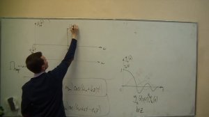 05. Спектр сигнала с угловой модуляцией