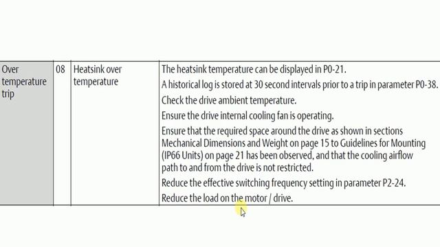 Emerson vfd error code 08 over temperature trip, VFD Heat sink over temperature смотреть онлайн