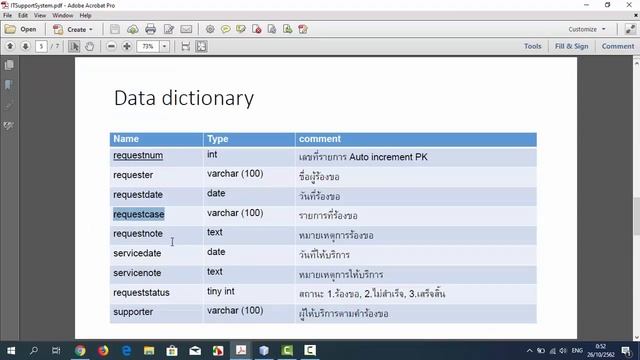 การเขียนโปรแกรมระบบ IT support system ด้วย PHP Part 1 смотреть онлайн