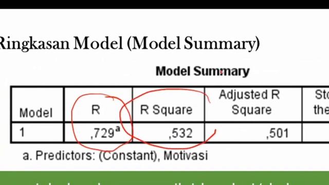 Cara Membaca Output SPSS Analisis Regresi смотреть онлайн