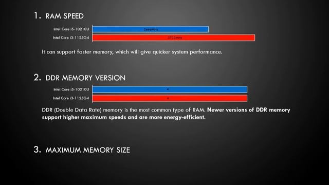 Intel Core i3-1125G4 vs Intel Core i5-10210U Detailed Processor Comparison смотреть онлайн