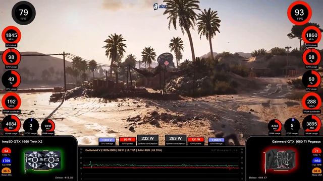 Battlefield V (1K) - GeForce GTX 1660 vs GeForce GTX 1660 Ti смотреть онлайн