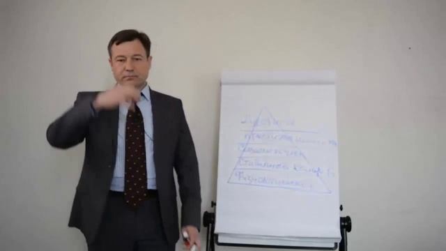 Этап 3: выявление потребности смотреть онлайн