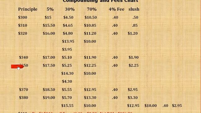 "Daily Profits Always Understanding Fees And True Compounding".avi смотреть онлайн