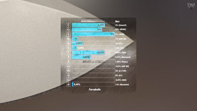 Meerkat : élégance et puissance | Acier CPM-S90V смотреть онлайн