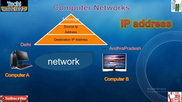 What is IP Address ? смотреть онлайн