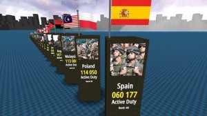 Сравнение_ Самые большие армии в мире 2023 ??