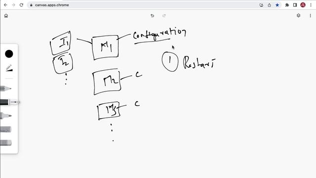 What Problem Spring Cloud Config Server Solves? смотреть онлайн