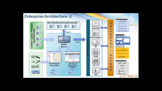 Webinar: Put a Lid On Runaway Data Growth смотреть онлайн