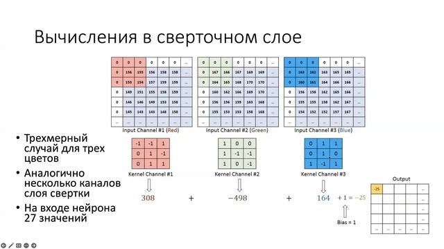 Лекция 2. Сверточные нейронные сети смотреть онлайн