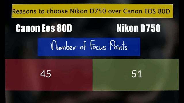 Canon eos 80D vs Nikon D750 Full Comparison Side by Side смотреть онлайн