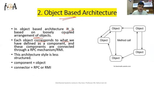 Architecture For Distributed Systems | Architecture Styles | Distributed Systems, Lecture - 02 смотреть онлайн