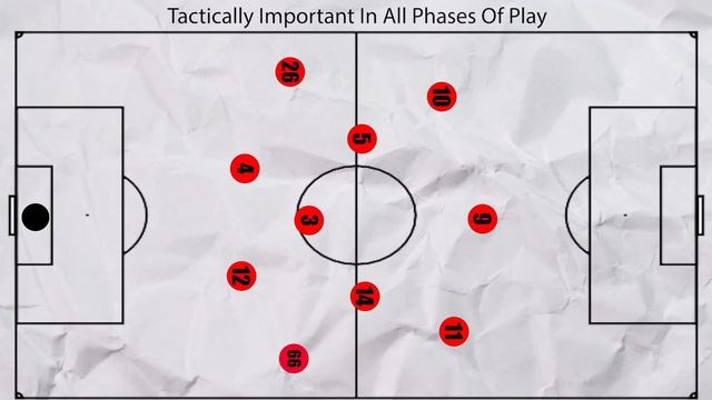 How Trent Alexander-Arnold Is Evolving The Role Of Fullback | TAA's Tactical Importance To Klopp | смотреть онлайн