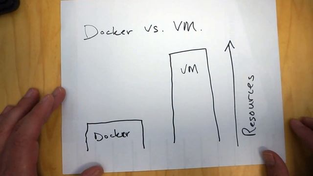 Why use Docker? смотреть онлайн