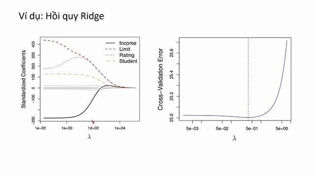 Machine learning: Hồi quy Ridge và hồi quy LASSO смотреть онлайн