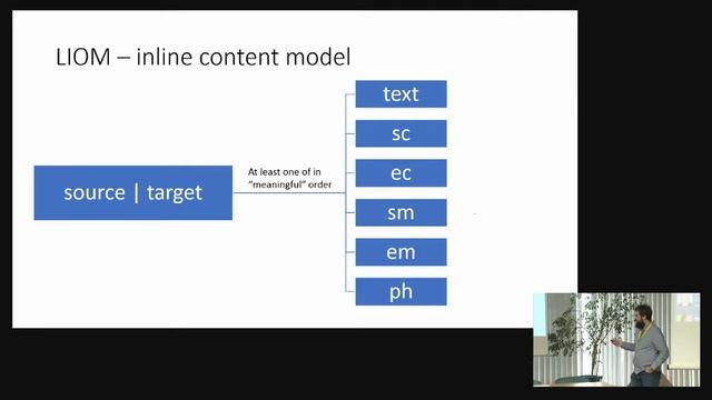 16. JLIFF, Creating a JSON Serialization of OASIS XLIFF 2 смотреть онлайн