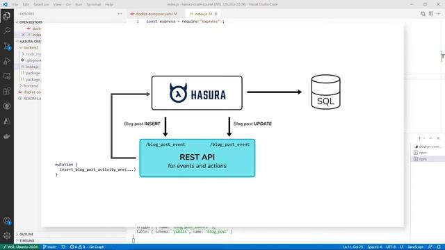Hasura Crash Course Lesson 3: Events смотреть онлайн