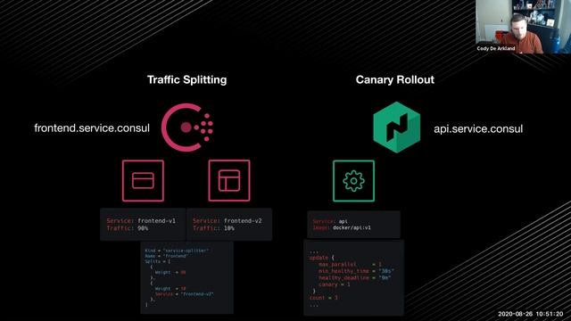 Connecting and Lifecycling Applications with Consul and Nomad смотреть онлайн