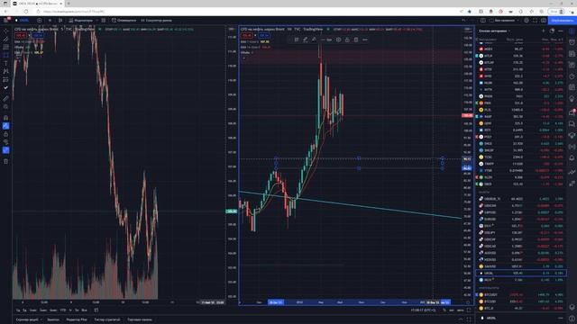 Падение BTC и Американского рынка. Российские акции. Обзор рынка 10.05 Shagotrade смотреть онлайн