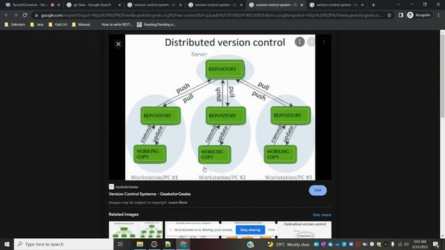 Git and GitHub Beginner Class 1: Introduction to Git and Git Hub | GIT | IT HUB смотреть онлайн