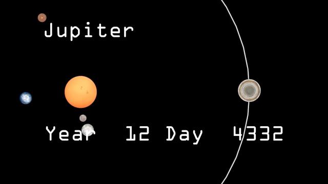 New Years in the Solar System or How long Planets take to Orbit the Sun смотреть онлайн