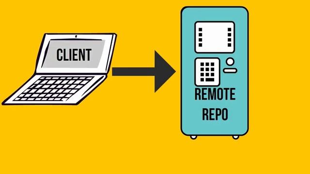 Git tutorial for beginners : git version control introduction video tutorial смотреть онлайн