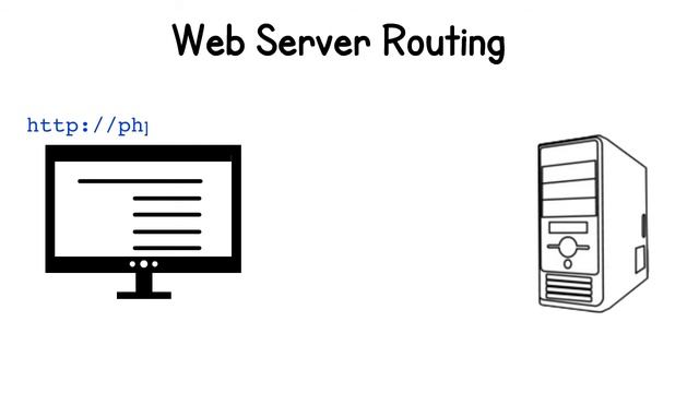 Routing HTTP Requests in PHP смотреть онлайн