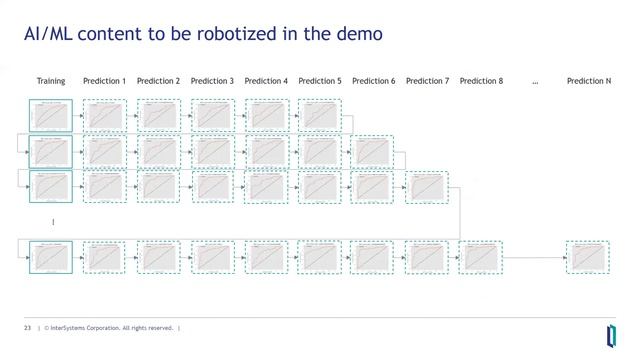 Вебинар "AI Robotization (Python, R, Interoperability) for InterSystems IRIS" [November 7, 2019] смотреть онлайн