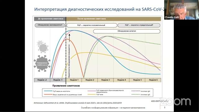 Специфические методы диагностики коронавирусной инфекции в России. Оригинальное видео без перевода. смотреть онлайн