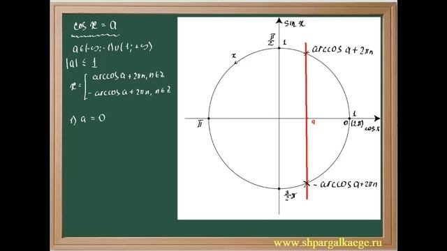 cosx=a смотреть онлайн