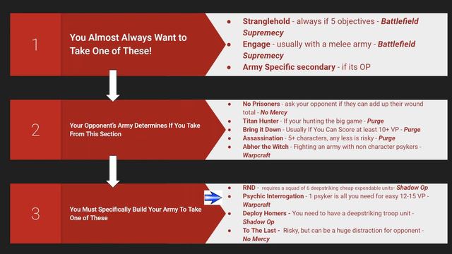 Warhammer 40k Nachmund Secondaries Guide-An In Depth Guide-Always Choose Correctly With This Chart! смотреть онлайн