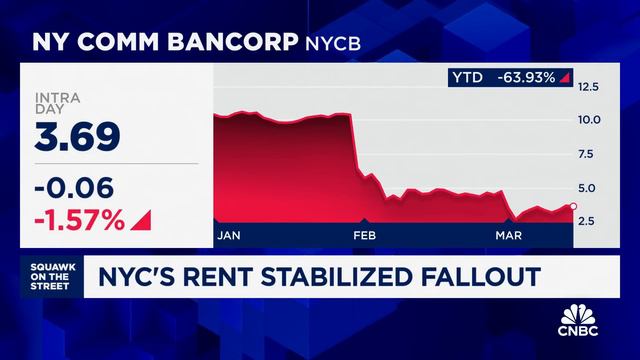 Apartment renovations go unfilled as landlords struggle with New York City's rent stabilization law смотреть онлайн