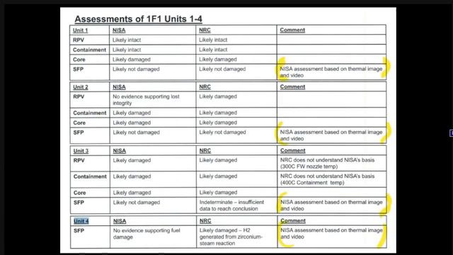 Missing Fukushima Fuel Pools Dry Worst Case Scenario What is PLUME GATE? смотреть онлайн