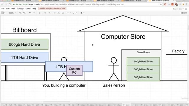 188 Kubernetes Persistent Volumes vs Persistent Volume Claims смотреть онлайн