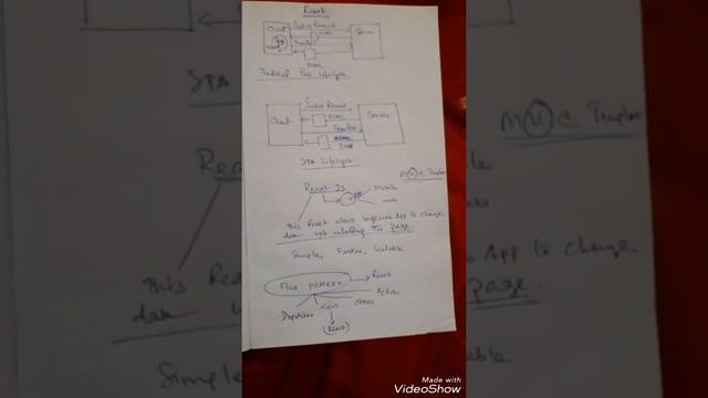 React Js Basic idea смотреть онлайн