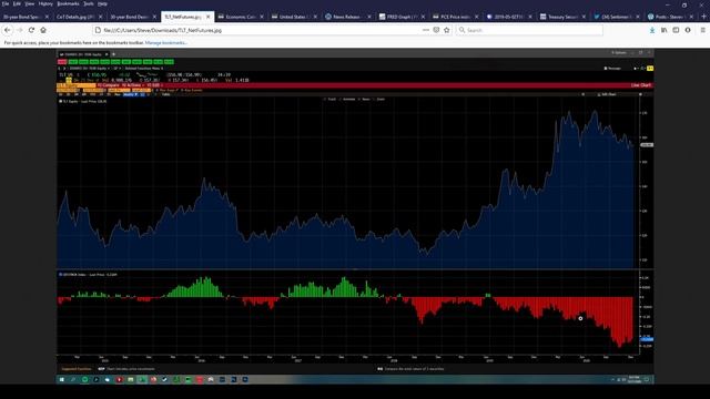Bonds Indicate a Massive Rally and Collapse in Yields is Coming! смотреть онлайн
