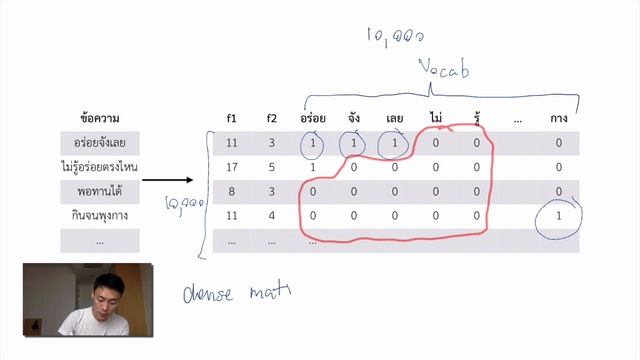 [Programming for NLP] Week 13.6 Feature หร็อมแหร็ม (Sparse features and sparse matrix) смотреть онлайн
