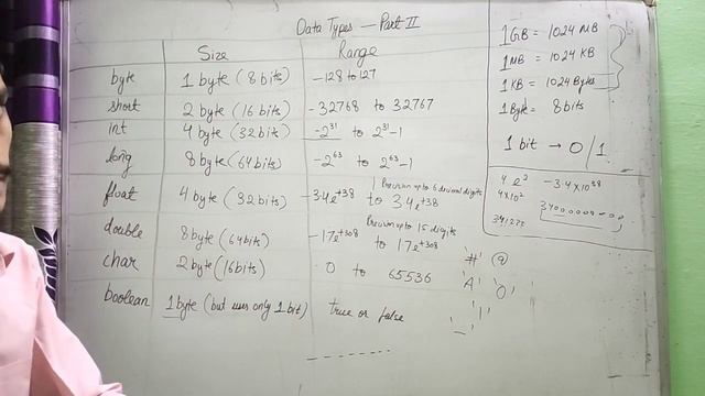 Range and Size of Data Types in Java смотреть онлайн