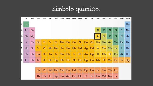 MÓDULO 14 SEMANA 2 ACTIVIDAD INTEGRADORA 4 La tabla periódica y sus aplicaciones. смотреть онлайн