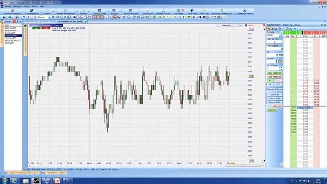 Trader les futures sur l'Eurex смотреть онлайн