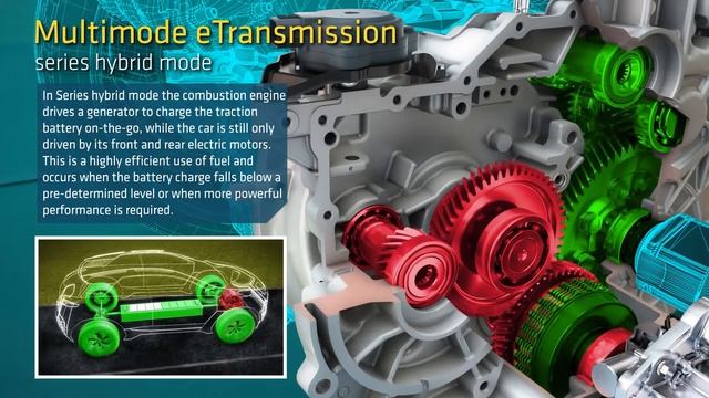 GKN MMT Multimode/Multi-Mode Electrical Transmission (MMeT) In The Outlander