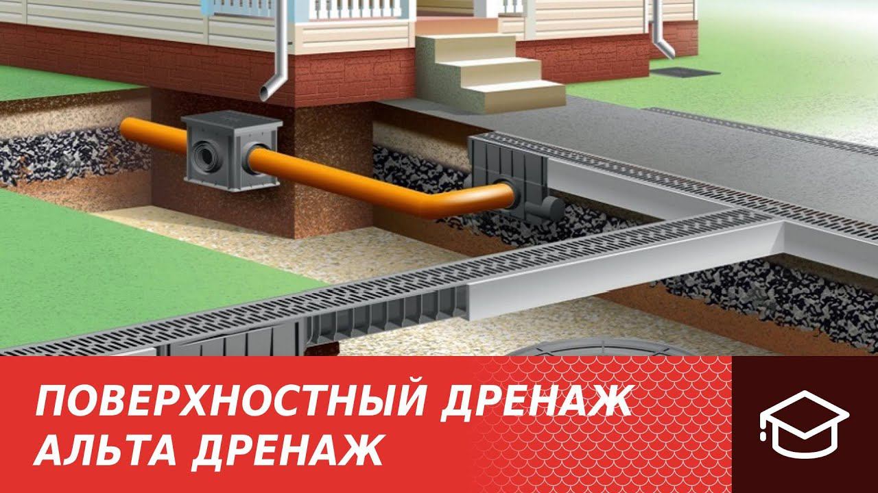 Поверхностный дренаж. Альта Дренаж.